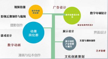 数字文化创意内容应用服务 厦门华厦学院人文创意系的新兴培养方向