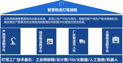 磅旗科技赋能锂电行业 以数字文化创意构建智慧物流新标杆